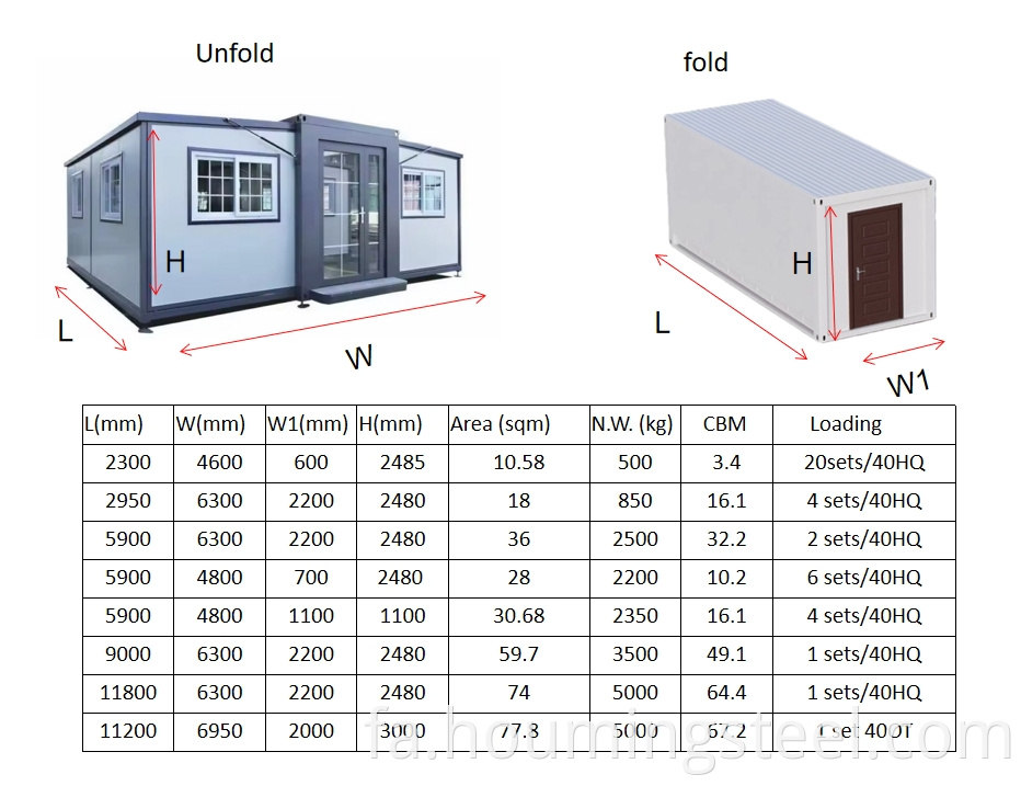 modular container homes